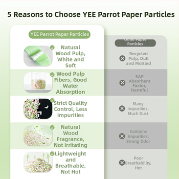 Lindude puur imav paber – puitkiud – Yee bränd – papagoidele ja koduloomadele