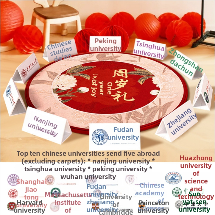 Pirmojo Gimtadienio Rekvizitų Rinkinys — Modernus, Paprastas Dizainas, Vietos Išdėstymo Rekvizitai, Prekė Imena, Medžiaga Jam