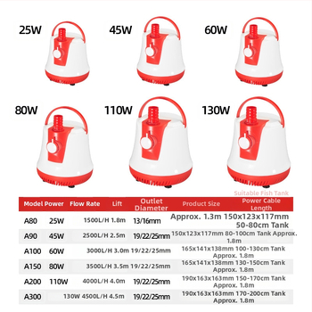 Потопяема помпа с долно засмукване, регулируем поток — за водно изпомпване, циркулация и засмукване на отпадъци, филтрация и почистване на аквариум