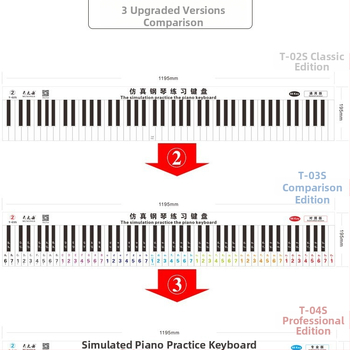 Fingering Sticker pianin ar 88 taustiņiem — 1:1 pirkstu simulācija, notācijas uz notu līnijām, PVC materiāls