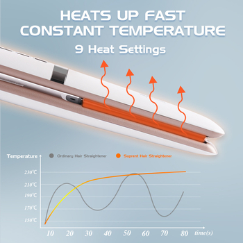 DSP/Danson dvostruko namijenjeni alat za kosu – aluminijska ploča, valjak 21–30 mm, 9 razina kontrole temperature, 40W, 220V