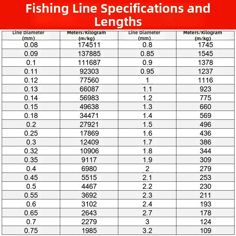 Nit na korálky, neelastická, priehľadná, polyester/nylon, Hongli Fiber, vhodná pre náramky, oblečenie a domáce textílie