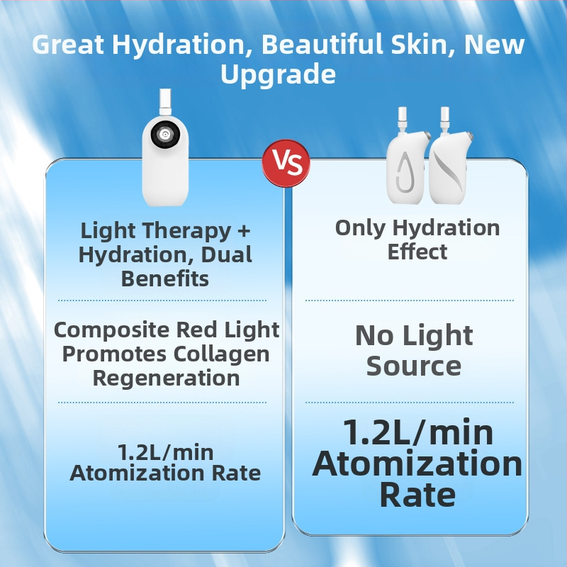 GZJIAMEI Nešiojamas veidojimo įrenginys su aukšto slėgio nano purškimu hidratacijai, įmontuota baterija 1200–2000 mAh, šaltas purškimas, 1-asis režimas