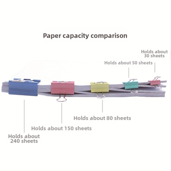 Nerūsējošā tērauda dokumentu skava, kastē iepakota, zīmols Good and high