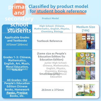 Priehľadný ochranný obal na učebnice pre prvý ročník; materiál: Iné; import: Nie; darček: Nie; IP licencia: Nie