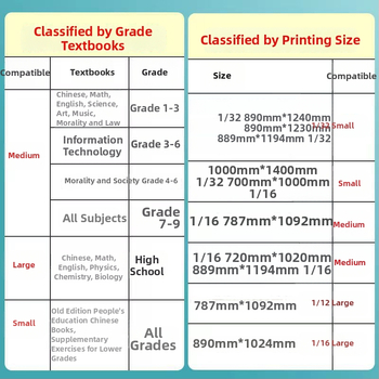 Permatomas knygų dangtelis studentams, iš plastiko, tinkamas kaip dovana