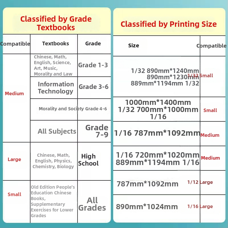 Caurspīdīgs skolēnu grāmatu vāciņš, no plastmasas, piemērots dāvanai