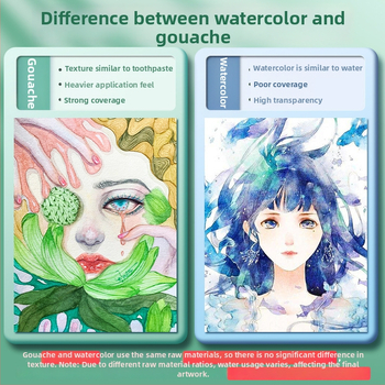 Lastele mõeldud akvarelli-guašš värvipakett, mittetoksiline ja pestav, karbis pakendatud, algkooli õpilastele