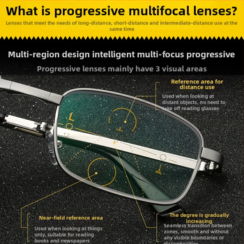 Kokkupanduvad progressiivsed multifokaalsed prillid presbiopiale fotokromaatsete läätsedega, sinise valguse filtratsioon ja anti-radiaatsioon ning asfäärilised läätsed