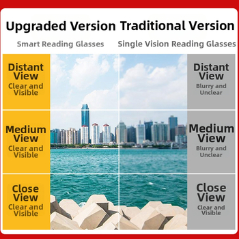 Kokkupanduvad progressiivsed multifokaalsed prillid presbiopiale fotokromaatsete läätsedega, sinise valguse filtratsioon ja anti-radiaatsioon ning asfäärilised läätsed