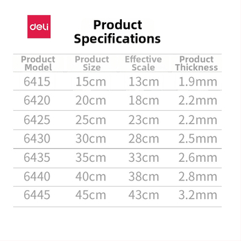 Deli trijstūra lineālais zīmēšanai, plastmasas, modeļi 6415/6420/6425/6430/6435/6440/6445, divu iepakojumu iepakojums