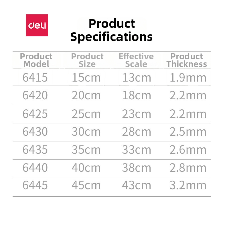 Deli trikampė liniuotė piešiniams, plastmasė, modeliai 6415/6420/6425/6430/6435/6440/6445, dviejų vienetų pakuotė