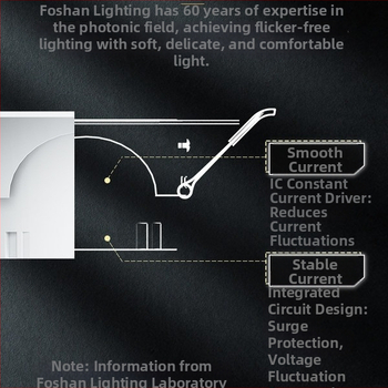 FSL LED įmontuota sieninė ploviklio lemputė luboms – aliuminio korpusas, 220V, CRI 80–89, 25 000 valandų tarnavimo laikas