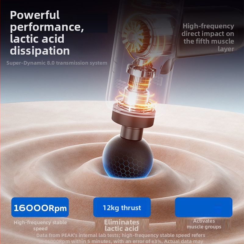 Μίνι μυοφασιακό μασάζ εργαλείο με υψηλή ώθηση, 4 κεφαλές μασάζ, ενσωματωμένη μπαταρία 1200–2000 mAh, έως 12 ώρες λειτουργίας, 5 ταχύτητες, θόρυβος 36–45 dB