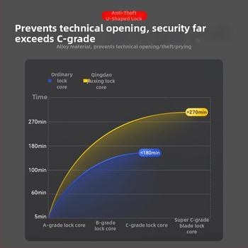 Jiuxing U-formos užraktas elektrinėms transporto priemonėms, motociklams ir dviračiams – lydinio plienas, modeliai X18, 388, 8362; svoris 1,6 kg; šiuolaikiškas minimalistinis stilus