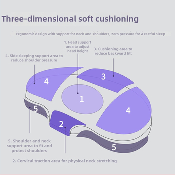 Atminties putų pagalvė su Lyocell pluoštu, saldainio formos, svoris 1.0–1.5 kg, personalizavimas galimas