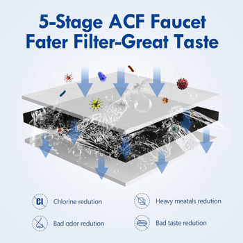 Vandens valymo filtrų elementas, aktyvusis anglis, 100 L talpa, 3 vnt. komplektas, universalus krano filtrui, modelis T1/T2-3Pack, chloro pašalinimas