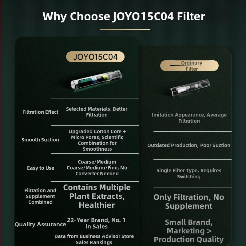 Vienkartinis cigarečių filtras su deguto filtru, iš plastiko, tinkamas įprastoms, vidutinėms ir plonoms cigaretėms – JOYO/Friends