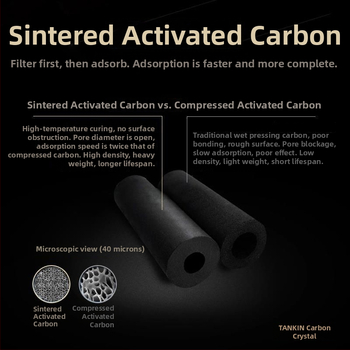 Vandens valymo filtrų kasetė, aktyvusis anglis, prekės ženklas Carbon Crystal, modelis 100z, talpa 6000 L