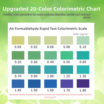 Namų formaldehido detektorius – savitikros dėžutė vidaus oro kokybei, diapazonas 0.01-0.50, tikslumas 0.01, be maitinimo