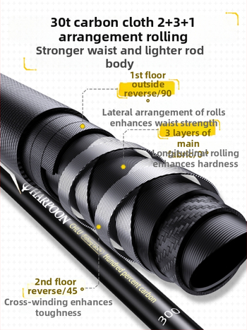 Karbono pluošto teleskopinis žvejybos tinklo komplektas su plonu tinkleliu, tinklo gylis 45 cm