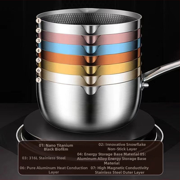 Pieno puodas iš 316 nerūdijančio plieno su medaus tinklo nelipia danga, stiklo dangtis ir daugiasluoksnis dugnas, modelis FW-XPG