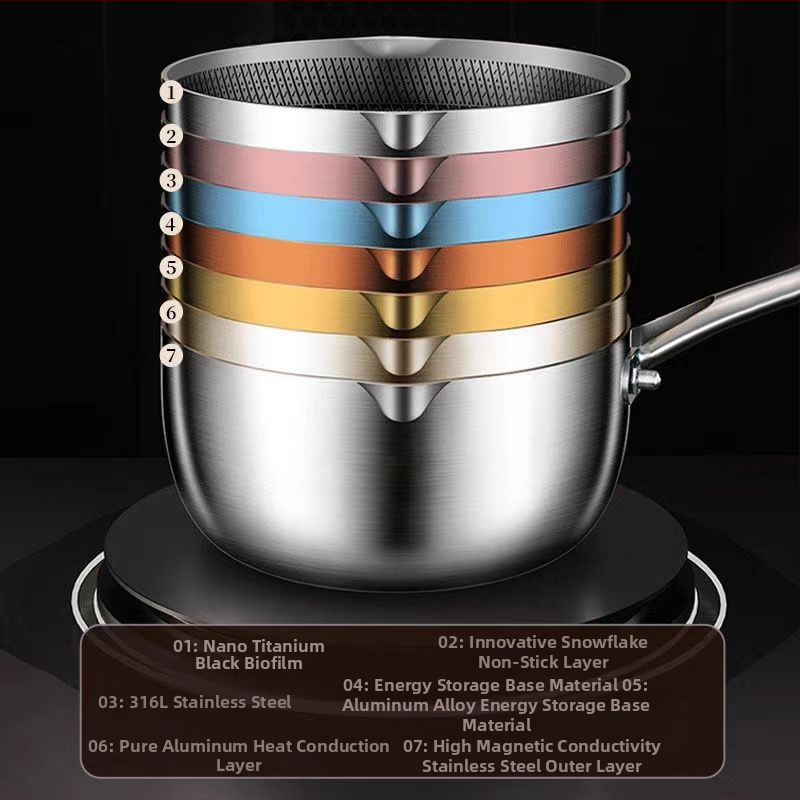 Pieno puodas iš 316 nerūdijančio plieno su medaus tinklo nelipia danga, stiklo dangtis ir daugiasluoksnis dugnas, modelis FW-XPG