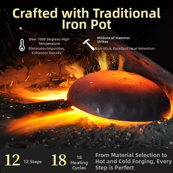 Keptuvė iš kaltojo geležies su veidrodiniu paviršiumi, rankų kalimo, be dangos, su vienu dugnu, svoris 1,15–1,75 kg, tinkama dujinėms viryklėms