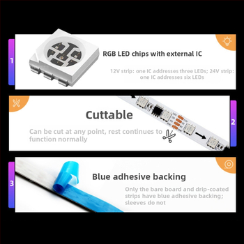 RGB Magic vízálló LED-sáv kültéri használatra, 12–24V, 5050 LED-ek, 30/60/72/84/96 LED-darab, Dimmelhető