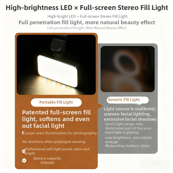LED papildomas šviesos su klipsine tvirtinimo sistema — reguliuojamas šviesos intensyvumas, 2500–9900K spalvos temperatūra, USB maitinimas iki 10W, tinkama mobiliesiems selfiams ir planšetinių vaizdo konferencijoms