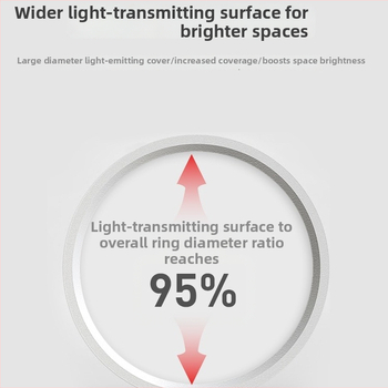 Downlight LED, montare pe suprafață, lumina circulară pentru tavan, CRI ≥90, 111–240V, durată de viață 5000h