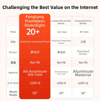 Spot LED încastrat fără ramă, anti-strălucire, 2700–6500K, 220V, corp din aluminiu, montaj ascuns, durată de viață 50.000 h