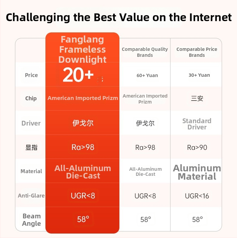 Spot LED încastrat fără ramă, anti-strălucire, 2700–6500K, 220V, corp din aluminiu, montaj ascuns, durată de viață 50.000 h