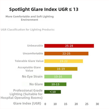 Anti-glare sissehitatud LED prožektor RA97, CRI≥95, 220V, alumiiniumkorpus, NVC, moods minimalistlik stiil