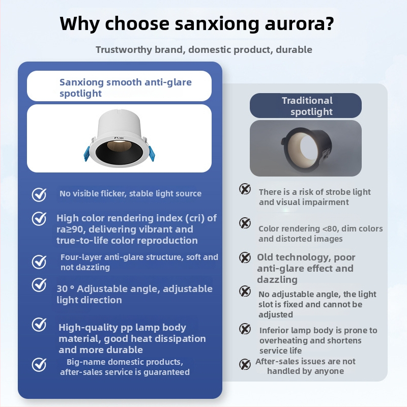 LED прожектор за вграждане Three Heroes Aurora, защита на очите, вградена стенна лампа (Напрежение 220V; Мощност 4.8W/7W/9W/12W; Бутонен превключвател; Стенно управление; Корпус PC)