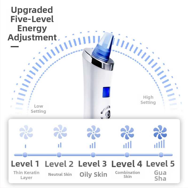 DYM002 Vakuuminis juodųjų taškų valiklis veidui — Porų valymas, Juodųjų taškų įsiurbimas, Spuogų ir negyvos odos šalinimas, 5 lygiai slėgio (55–65 kPa), CE ROSH FDA