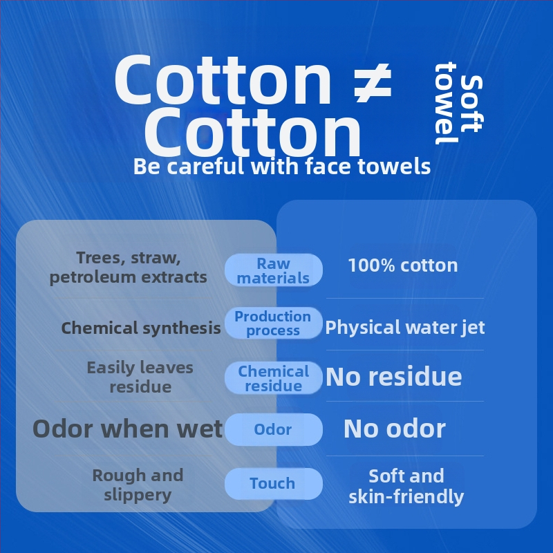 Ühekordne paksenenud näorätik (Materjal: 100% pikkade kiududega puuvill; Bränd: Cotton Soft Family; Kohandamine: Jah; Tootmisprotsess: Trükkimine)