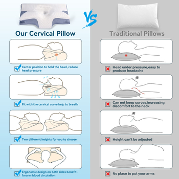 Memorijos putų kaklo pagalvė su lėtu atsigavimu, Tipo A, branduolio svoris 0,5–1,0 kg