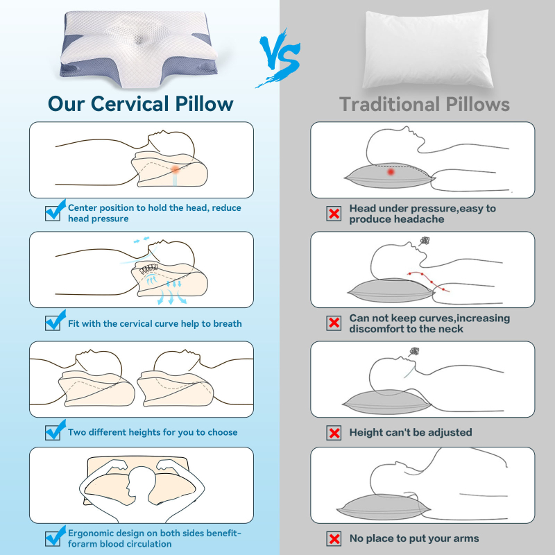 Memorijos putų kaklo pagalvė su lėtu atsigavimu, Tipo A, branduolio svoris 0,5–1,0 kg