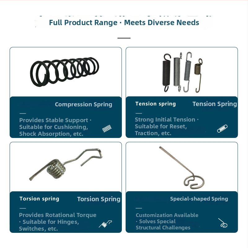 304 nerūsējošā tērauda kompresijas atsperes mēbelēm un mehāniskajam/elektroniskajam piederumam — Jieqiao