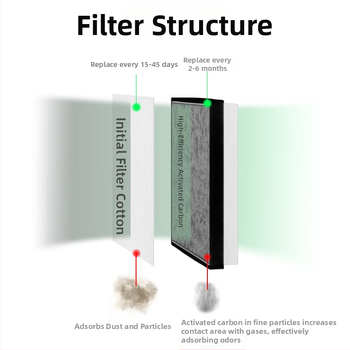 Smeia YW45 στοιχείο φίλτρου – φίλτρο καπνού με μεσαία απόδοση, ενεργός άνθρακας, πρωτεύον φίλτρο