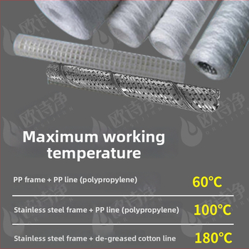 Filtrielement – Orsijirn/ou shijing, Kõrge temperatuuritaluvus, Privaatkaubamärk, Filtrimaterjal
