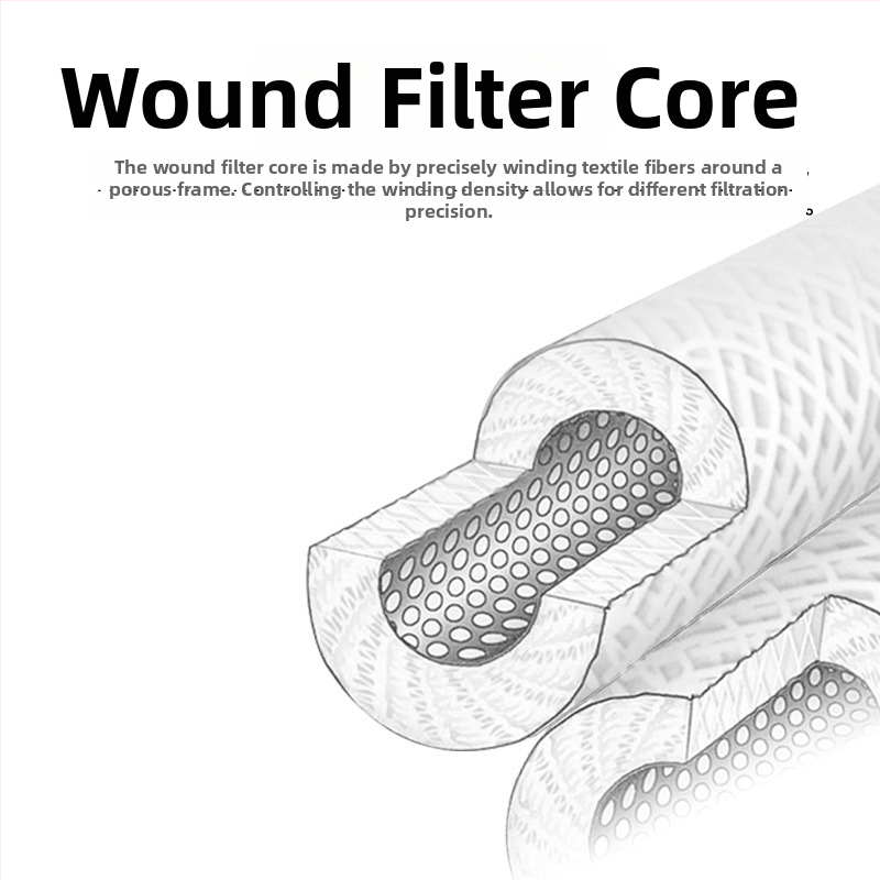 Filtrų elementas vielos vyniojimu – vandens filtravimui, elektroplatavimo pramonė, filtracijos tikslumas 1-100