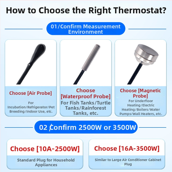 Išmanus termostatas su skaitmeniniu displejumi temperatūros valdymui — kištukinei lizdai šildymo katilams, akvariumams ir gyvūnams