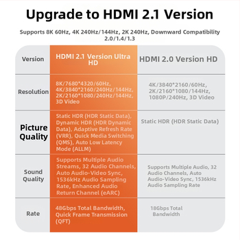 HDMI kabelis, 2.1 versija, 8K palaikymas, 10 m ilgio, variniai laidai, auksu dengti jungtys