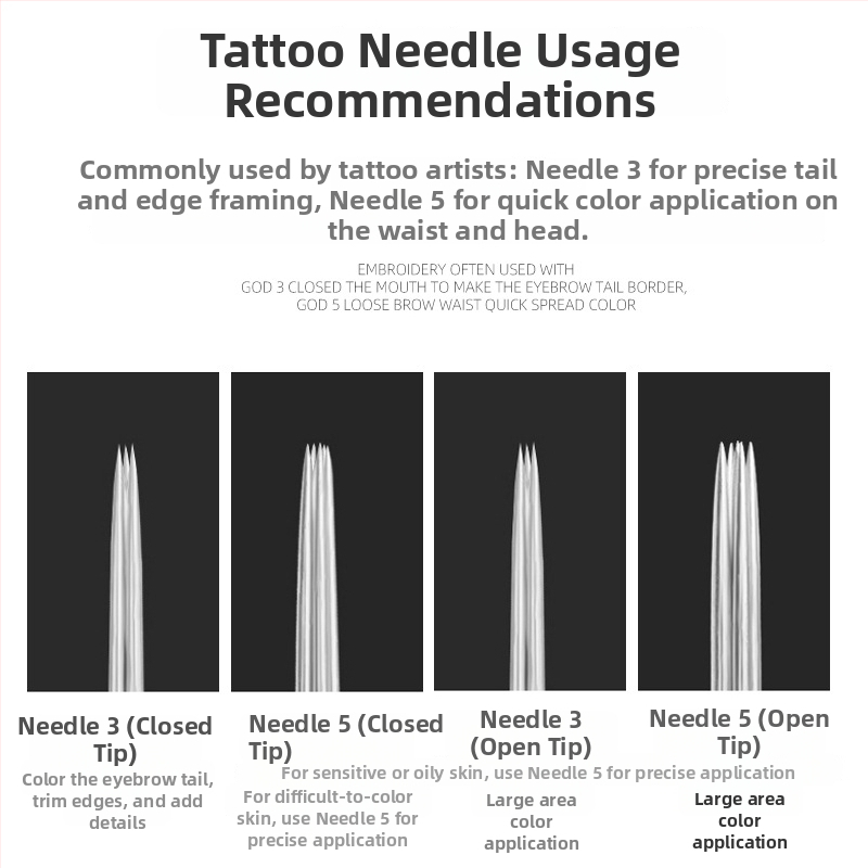 Antakių šešėliavimo adatos plokštė – Indy prekės ženklas, bendras naudojimas, licencijuotas privatinis ženklas