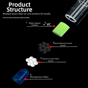 Yajue cigarečių laikiklis su penkių sluoksnių filtru, trijų lygių filtravimas (storas, vidutinis, smulkus), plastikas, modelis D01