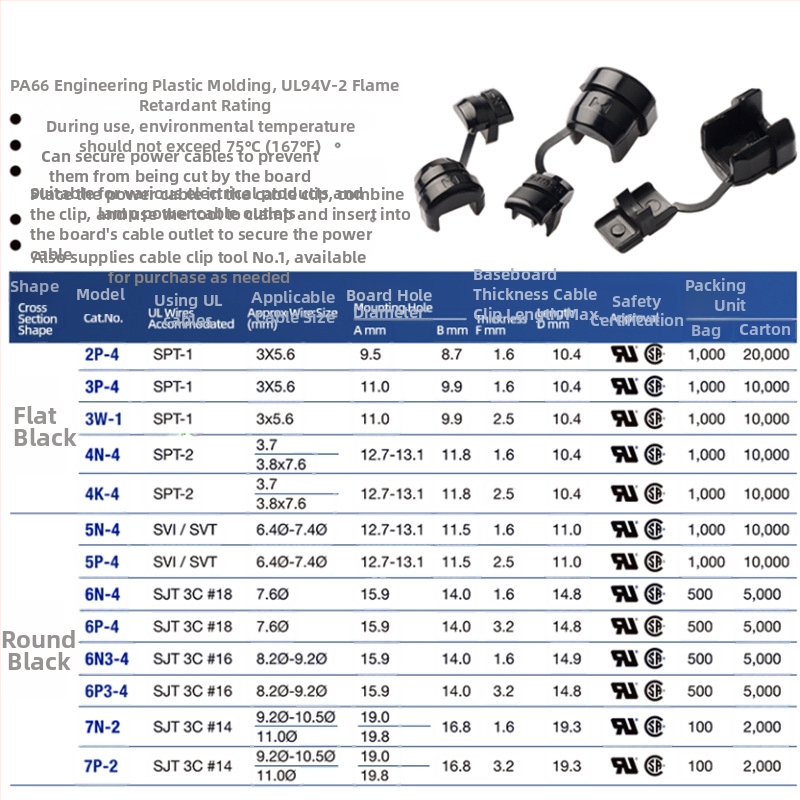 Clip de cablu de alimentare din plastic, model 4N-4, pentru cabluri rotunde și plate, protecție a instalațiilor interioare