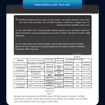 CH7800 balso modulis su USB sąsaja, serijinės jungties valdymas, 100V maitinimas, išorinio stiprintuvo palaikymas, MP3 garso atkūrimas