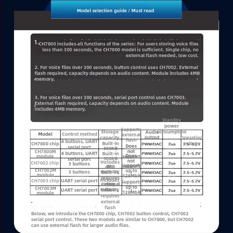 CH7800 balso modulis su USB sąsaja, serijinės jungties valdymas, 100V maitinimas, išorinio stiprintuvo palaikymas, MP3 garso atkūrimas